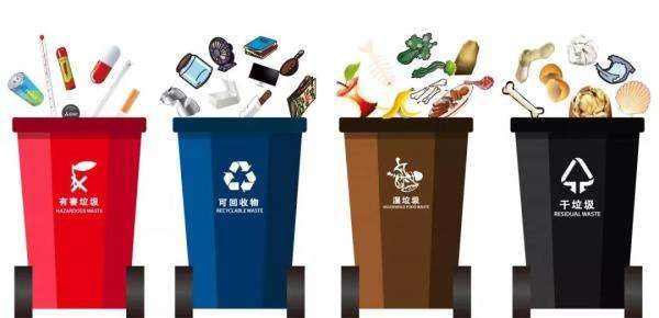 【上海垃圾分类】上海垃圾分类桶的标准颜色