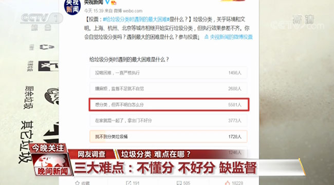 垃圾分类存在的问题与解决办法