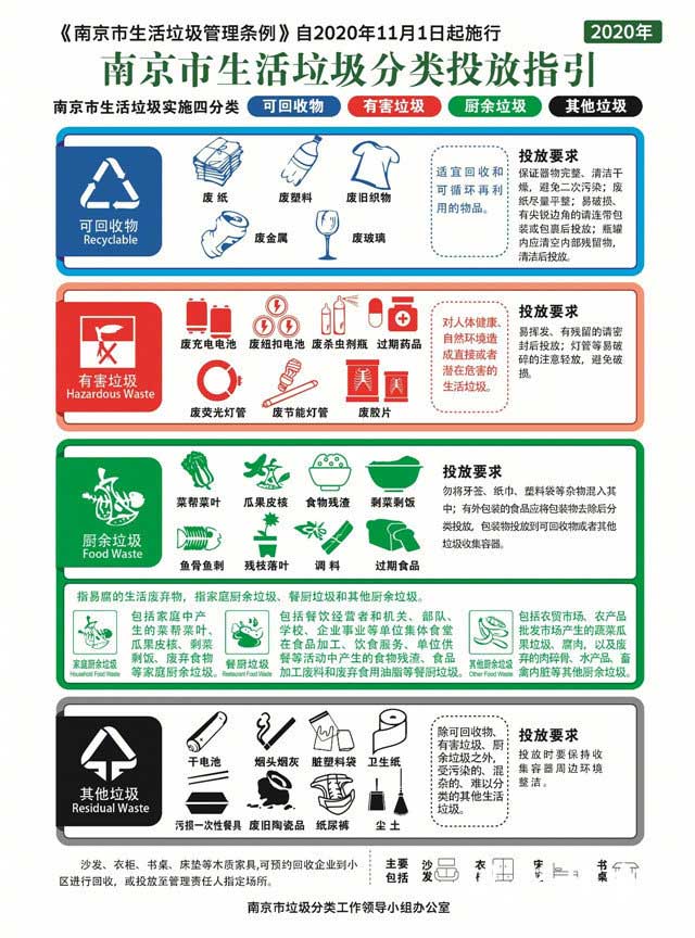 南京垃圾分类分哪几类
