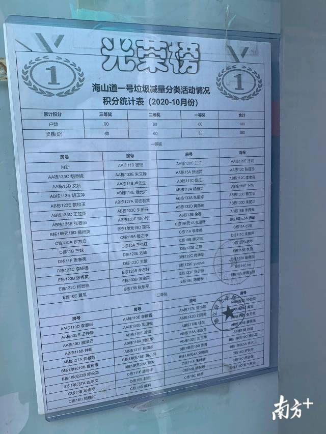 德立信盐田：大数据助精准监管，厨余分类积分高可获奖励|直击深圳十区垃圾分类AB面