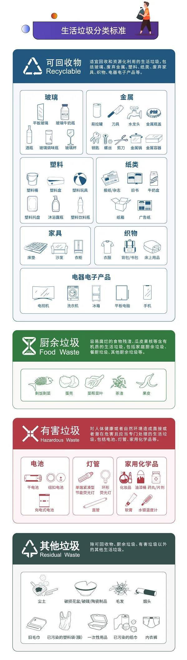 深圳垃圾分类明年起加重处罚