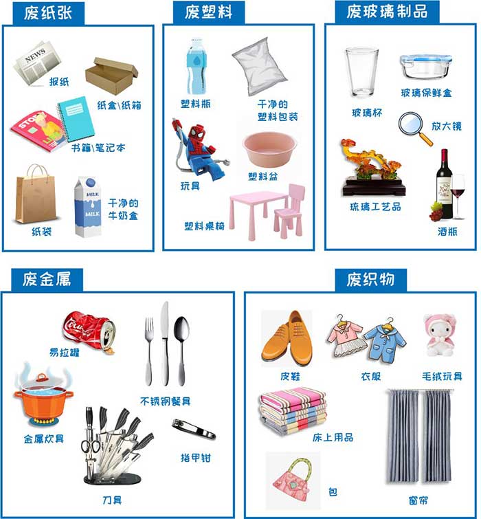 可回收垃圾分类图