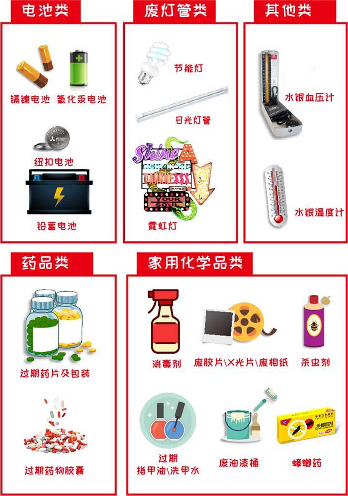 有害垃圾有哪些