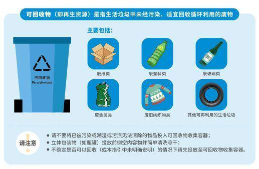 可回收垃圾有哪些