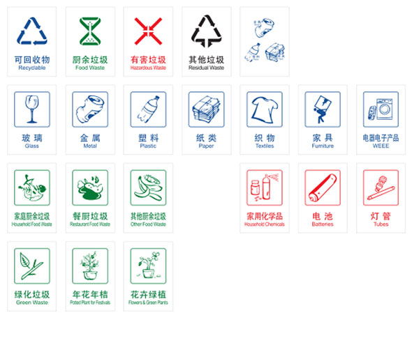 最新垃圾分类标准和图标_深圳垃圾分类标准图标